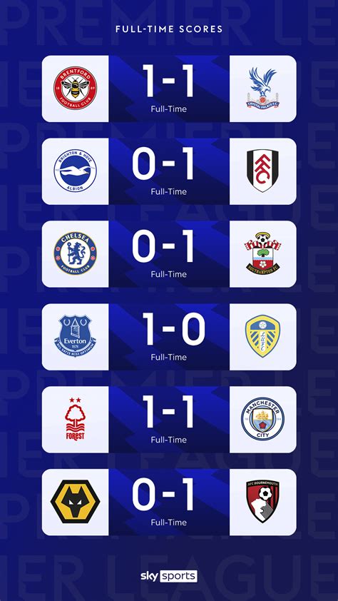 epl scores and results|Iba pa.